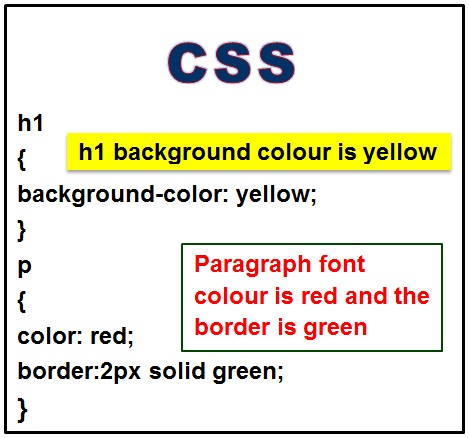 CSS